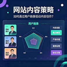 鄂尔多斯建站-网站内容策略：如何通过用户画像驱动内容创作？