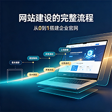 鄂尔多斯建站-网站建设的完整流程：从0到1搭建企业官网