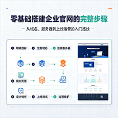 鄂尔多斯建站-零基础搭建企业官网的完整步骤